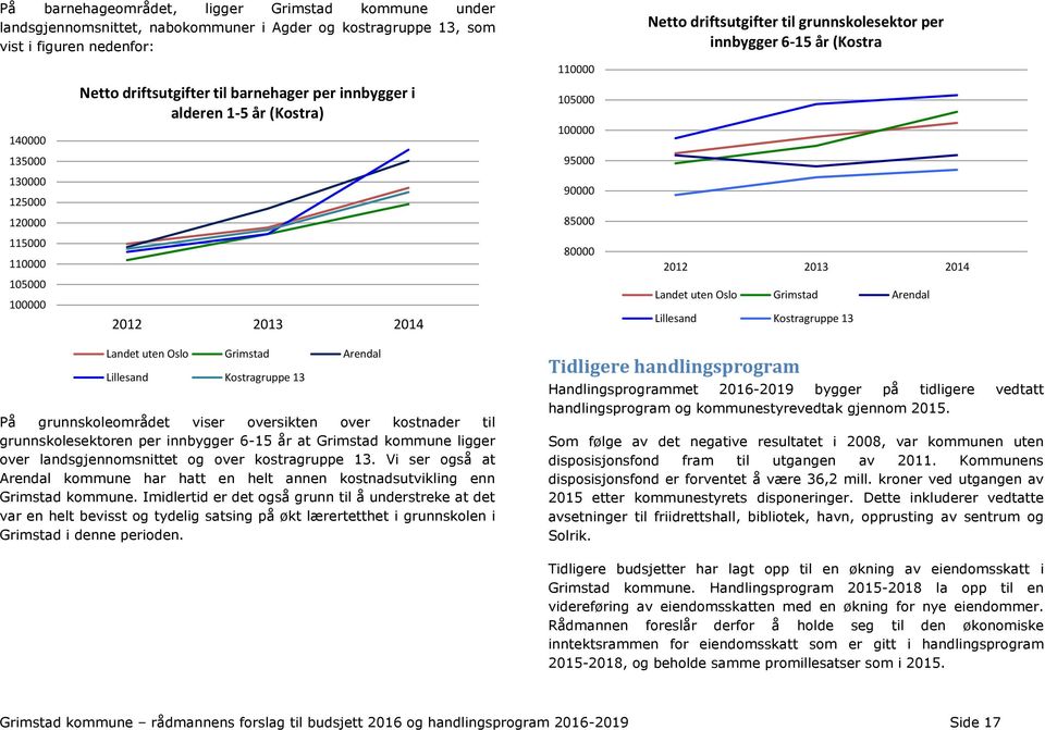 2013 2014 80000 2012 2013 2014 Landet uten Oslo Grimstad Arendal Lillesand Kostragruppe 13 Landet uten Oslo Grimstad Arendal Lillesand Kostragruppe 13 På grunnskoleområdet viser oversikten over