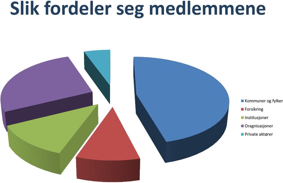 fylker Forsikring