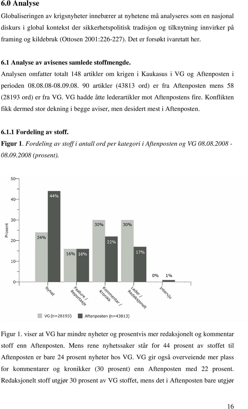 Analysen omfatter totalt 148 artikler om krigen i Kaukasus i VG og Aftenposten i perioden 08.08.08-08.09.08. 90 artikler (43813 ord) er fra Aftenposten mens 58 (28193 ord) er fra VG.