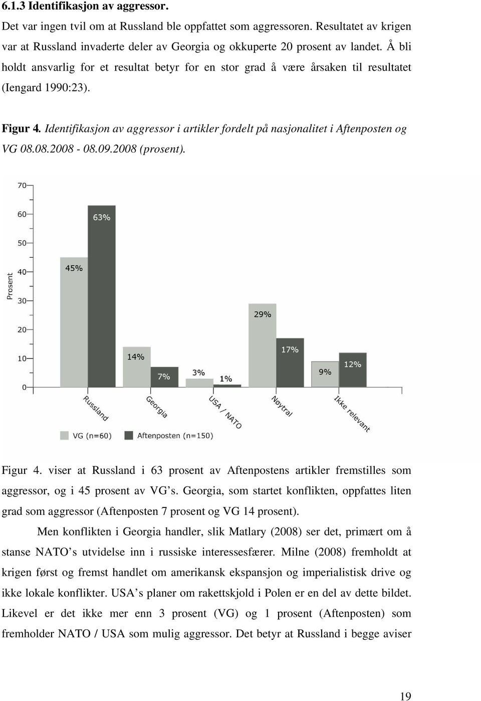 Identifikasjon av aggressor i artikler fordelt på nasjonalitet i Aftenposten og VG 08.08.2008-08.09.2008 (prosent). Figur 4.