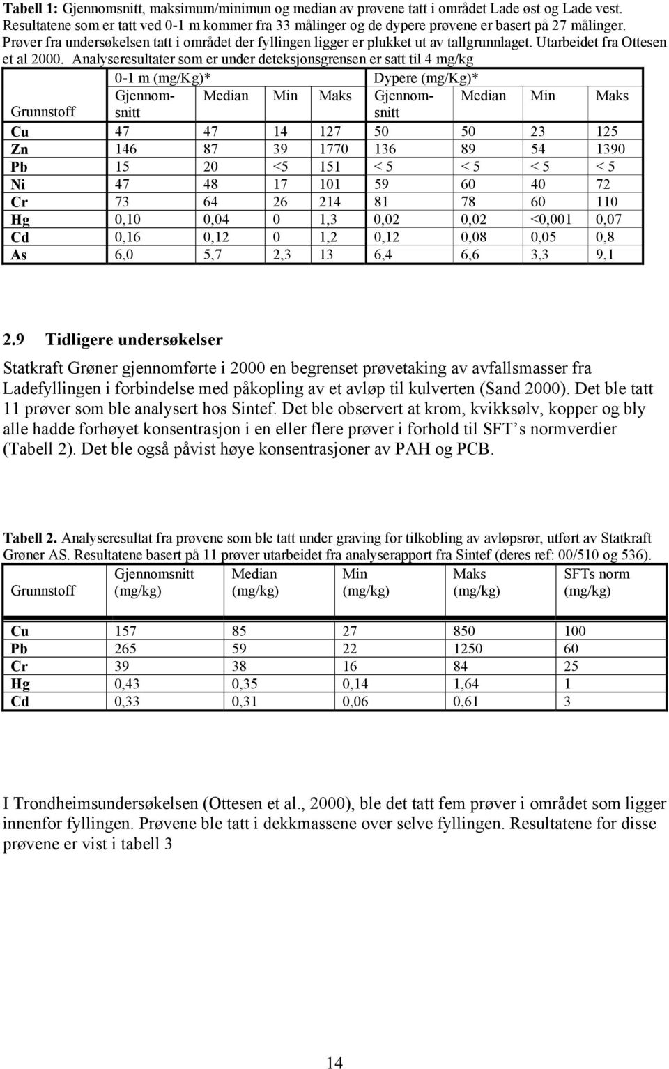 Utarbeidet fra Ottesen et al 2000.