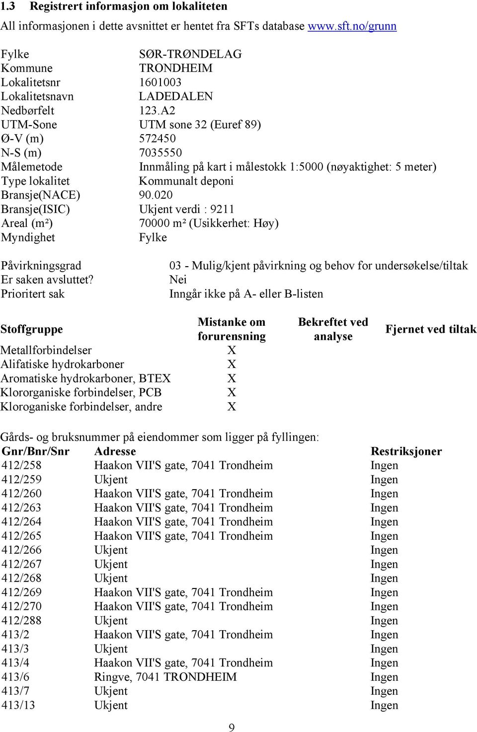 A2 UTM-Sone UTM sone 32 (Euref 89) Ø-V (m) 572450 N-S (m) 7035550 Målemetode Innmåling på kart i målestokk 1:5000 (nøyaktighet: 5 meter) Type lokalitet Kommunalt deponi Bransje(NACE) 90.