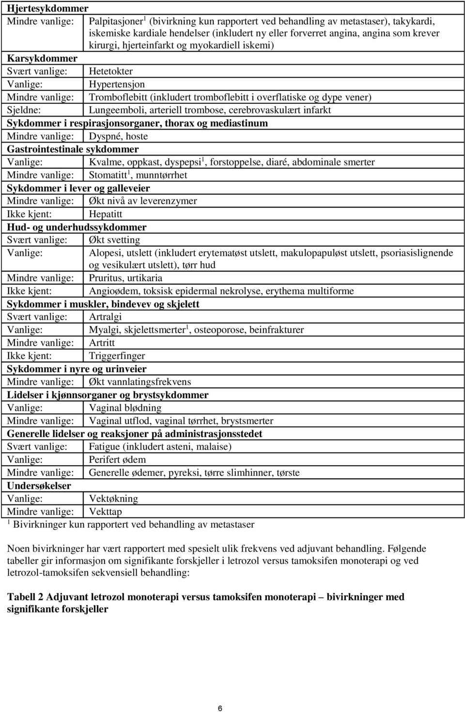 Sjeldne: Lungeemboli, arteriell trombose, cerebrovaskulært infarkt Sykdommer i respirasjonsorganer, thorax og mediastinum Mindre vanlige: Dyspné, hoste Gastrointestinale sykdommer Vanlige: Kvalme,