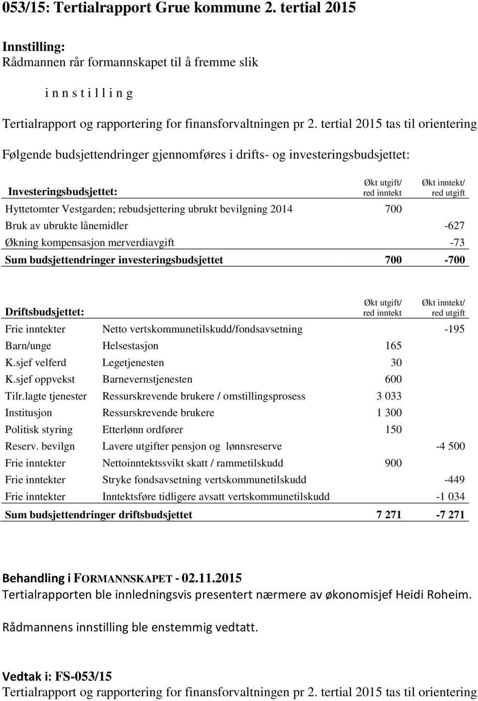 ubrukt bevilgning 2014 700 Økt inntekt/ red utgift Bruk av ubrukte lånemidler -627 Økning kompensasjon merverdiavgift -73 Sum budsjettendringer investeringsbudsjettet 700-700 Driftsbudsjettet: Økt