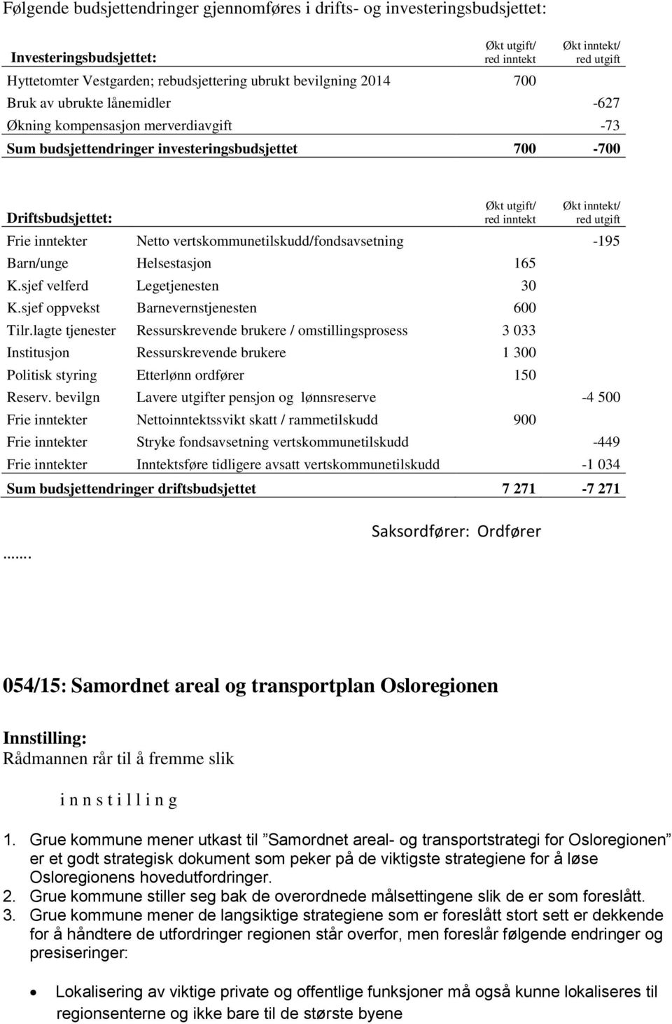 red utgift Frie inntekter Netto vertskommunetilskudd/fondsavsetning -195 Barn/unge Helsestasjon 165 K.sjef velferd Legetjenesten 30 K.sjef oppvekst Barnevernstjenesten 600 Tilr.