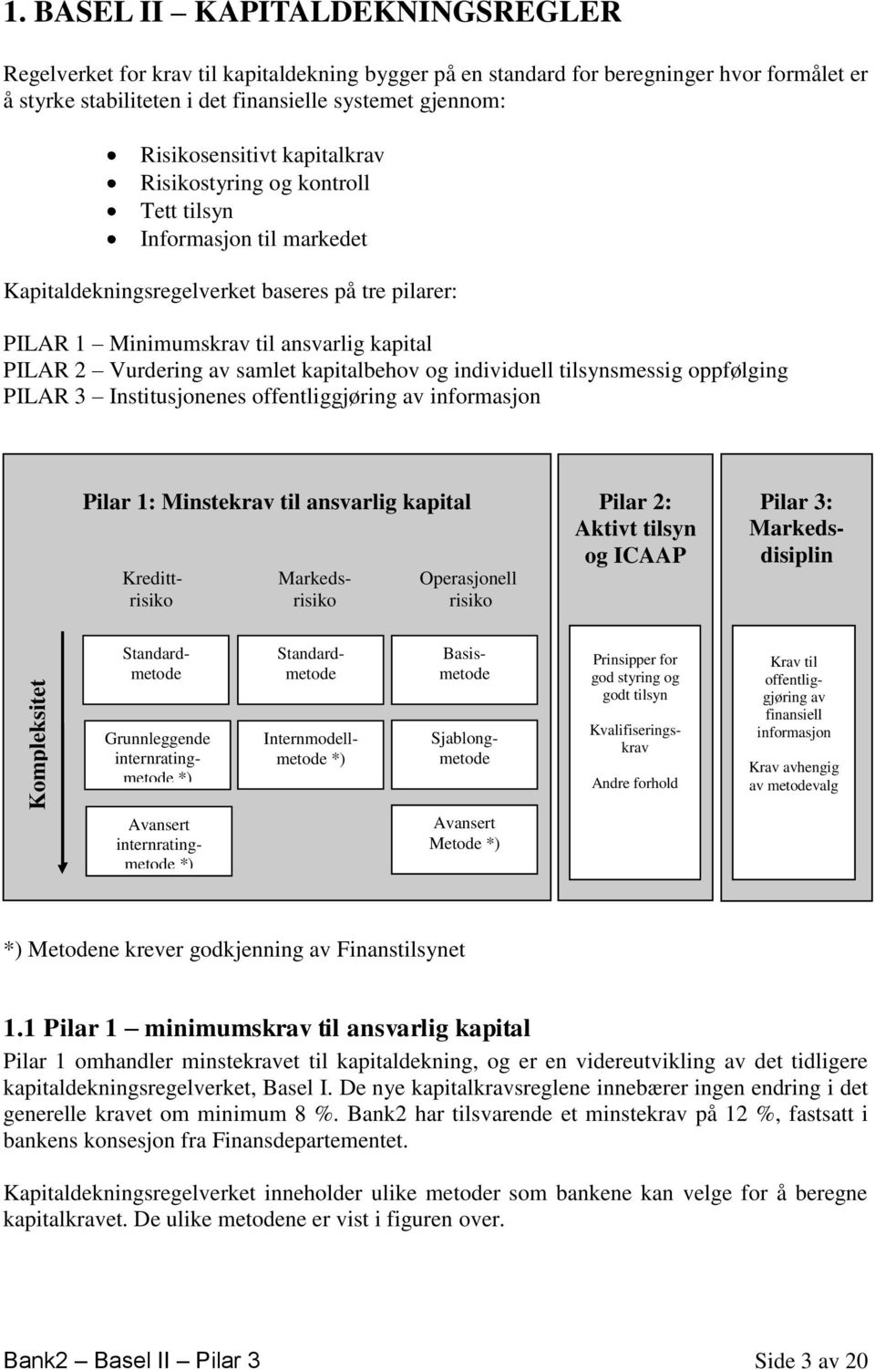 kapitalkrav Risikostyring og kontroll Tett tilsyn Informasjon til markedet Kapitaldekningsregelverket baseres på tre pilarer: PILAR 1 Minimumskrav til ansvarlig kapital PILAR 2 Vurdering av samlet