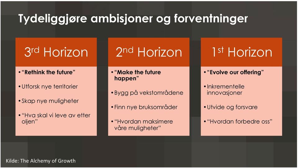 vekstområdene Finn nye bruksområder Hvordan maksimere våre muligheter 1 st Horizon Evolve our