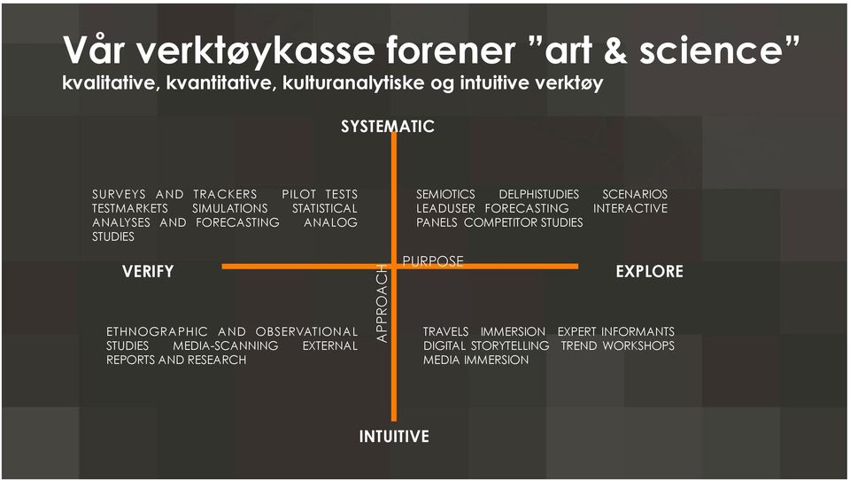 OBSERVATIONAL STUDIES MEDIA-SCANNING EXTERNAL REPORTS AND RESEARCH APPROACH SEMIOTICS DELPHISTUDIES SCENARIOS LEADUSER FORECASTING