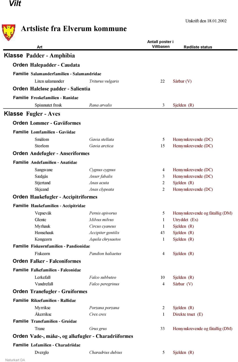 padder - Salientia Familie Froskefamilien - Ranidae Spissnutet frosk Klasse Fugler - Aves Orden Lommer - Gaviiformes Rana arvalis Familie Lomfamilien - Gaviidae Smålom Gavia stellata Storlom Gavia