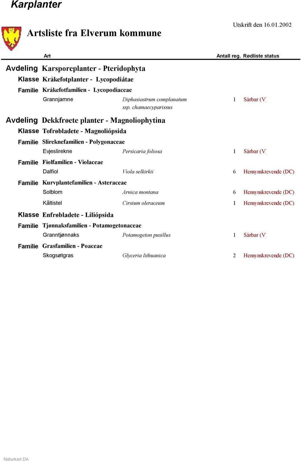 chamaecyparissus Antall reg.