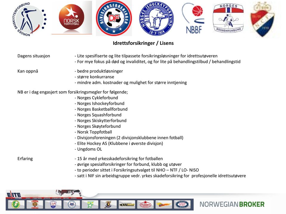 kostnader og mulighet for større inntjening NB er i dag engasjert som forsikringsmegler for følgende; - Norges Cykleforbund - Norges Ishockeyforbund - Norges Basketballforbund - Norges Squashforbund