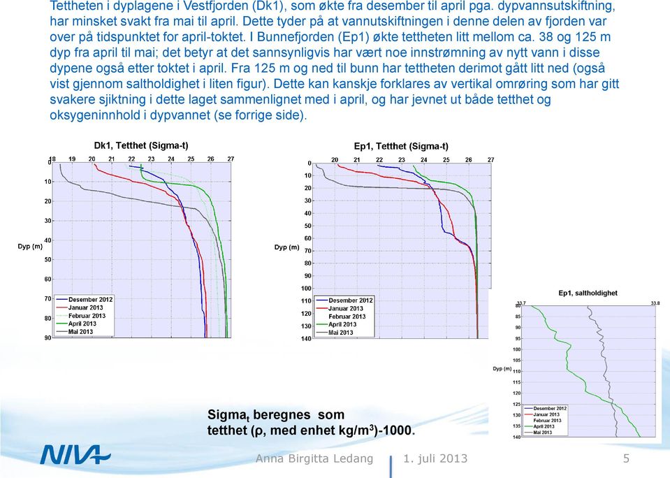 38 og 125 m dyp fra april til mai; det betyr at det sannsynligvis har vært noe innstrømning av nytt vann i disse dypene også etter toktet i april.