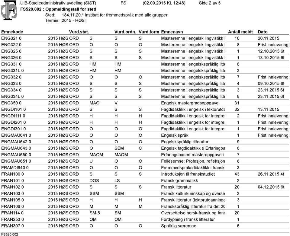 0.05 6t ENG 0 05 HØSTORD HM HM Masteremne i engelskspråklig litteratur/kultur 6 I ENGL 0 05 HØSTORD HM HM Masteremne i engelskspråklig litteratur/kultur I ENG 0 05 HØSTORD O O O Masteremne i