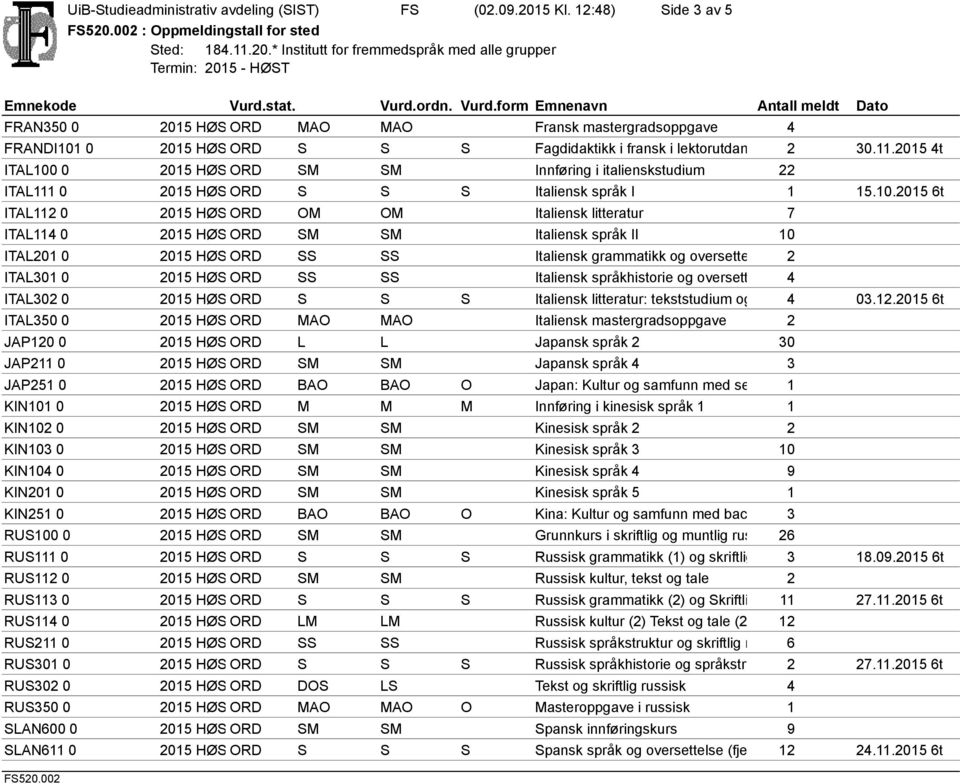 .05 4t ITAL00 0 05 HØSTORD SM SM Innføring i italienskstudium ITAL 0 05 HØSTORD S S S Italiensk språk I 5.0.05 6t ITAL 0 05 HØSTORD OM OM Italiensk litteratur 7 ITAL4 0 05 HØSTORD SM SM Italiensk