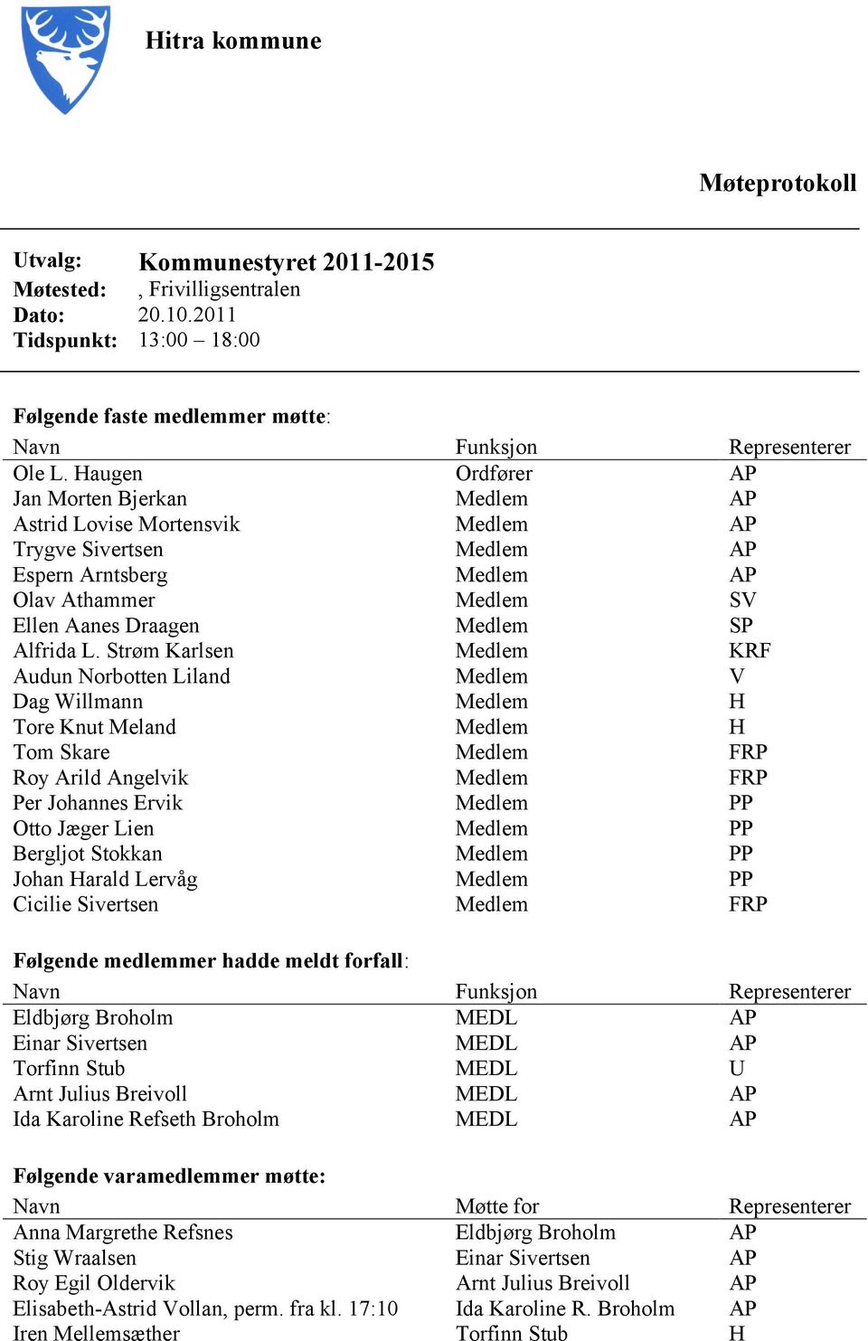 L. Strøm Karlsen Medlem KRF Audun Norbotten Liland Medlem V Dag Willmann Medlem H Tore Knut Meland Medlem H Tom Skare Medlem FRP Roy Arild Angelvik Medlem FRP Per Johannes Ervik Medlem PP Otto Jæger