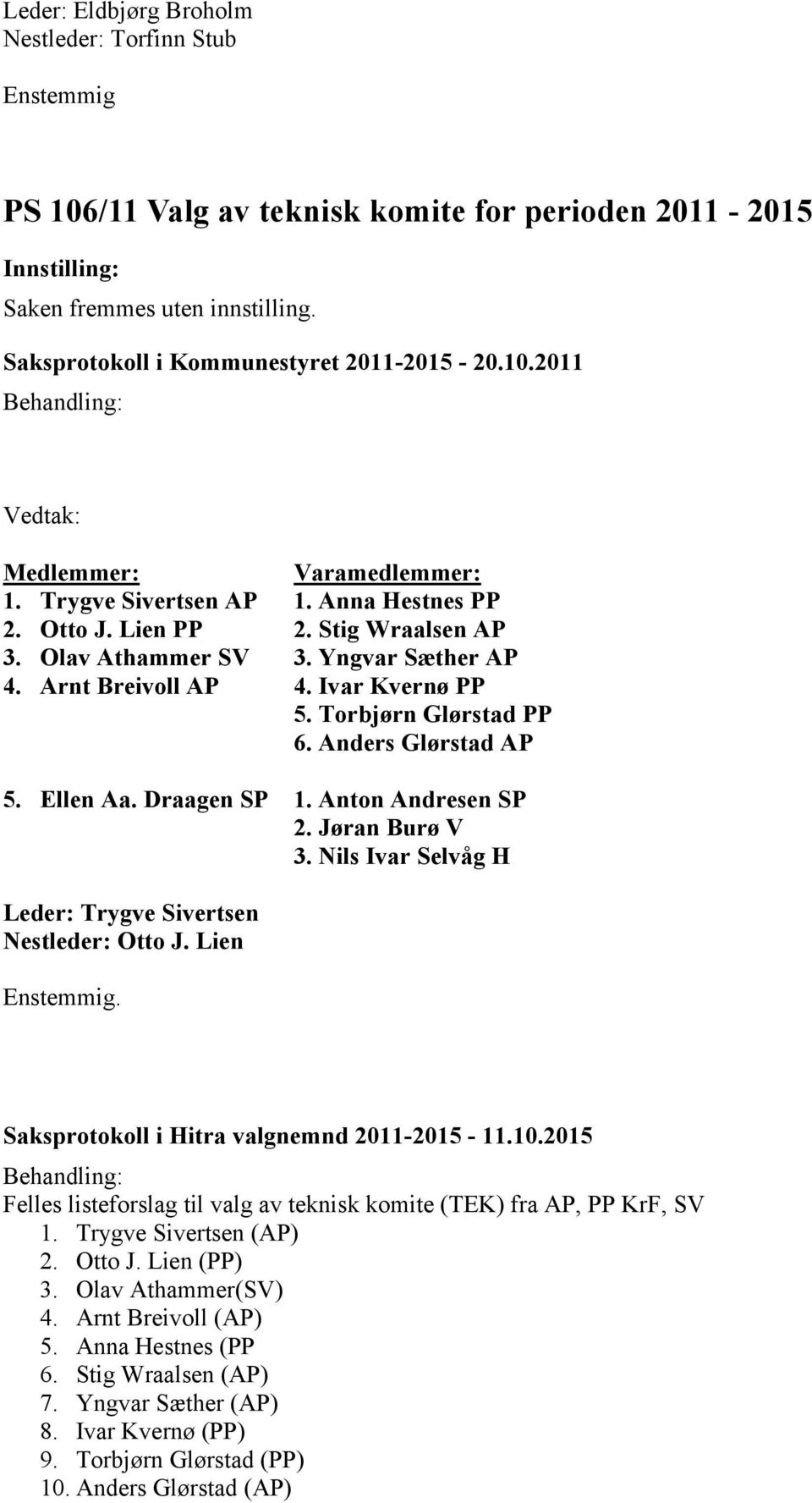 Jøran Burø V 3. Nils Ivar Selvåg H Leder: Trygve Sivertsen Nestleder: Otto J. Lien Enstemmig. Saksprotokoll i Hitra valgnemnd 2011-2015 - 11.10.