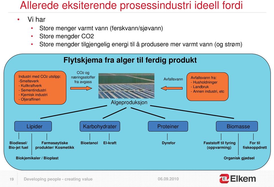 og næringsstoffer fra avgass Algeproduksjon Avfallsvann Avfallsvann fra: - Husholdninger - Landbruk - Annen industri, etc Lipider Karbohydrater Proteiner Biomasse Biodiesel/