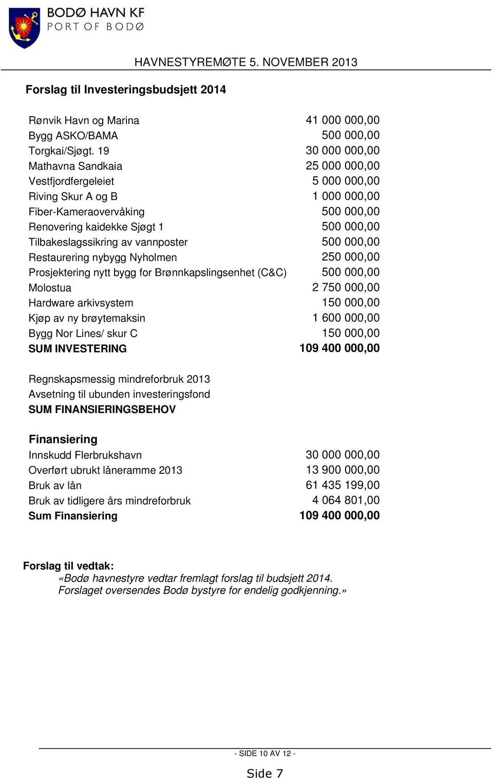 Tilbakeslagssikring av vannposter 500 000,00 Restaurering nybygg Nyholmen 250 000,00 Prosjektering nytt bygg for Brønnkapslingsenhet (C&C) 500 000,00 Molostua 2 750 000,00 Hardware arkivsystem 150