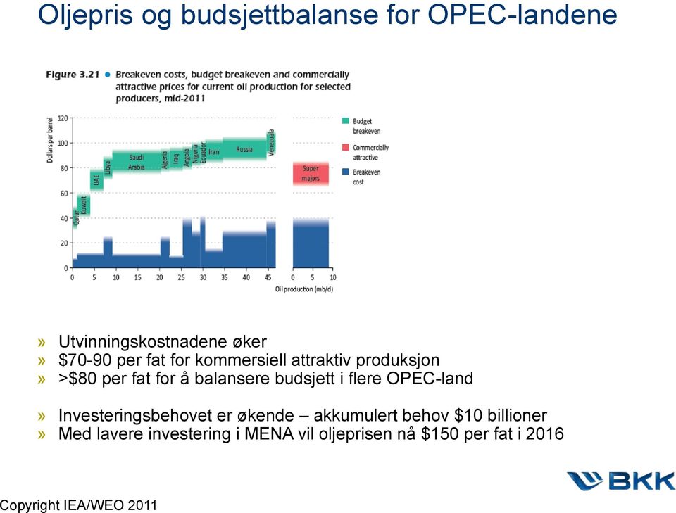 flere OPEC-land» Investeringsbehovet er økende akkumulert behov $10 billioner» Med