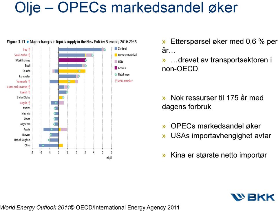forbruk» OPECs markedsandel øker» USAs importavhengighet avtar» Kina er