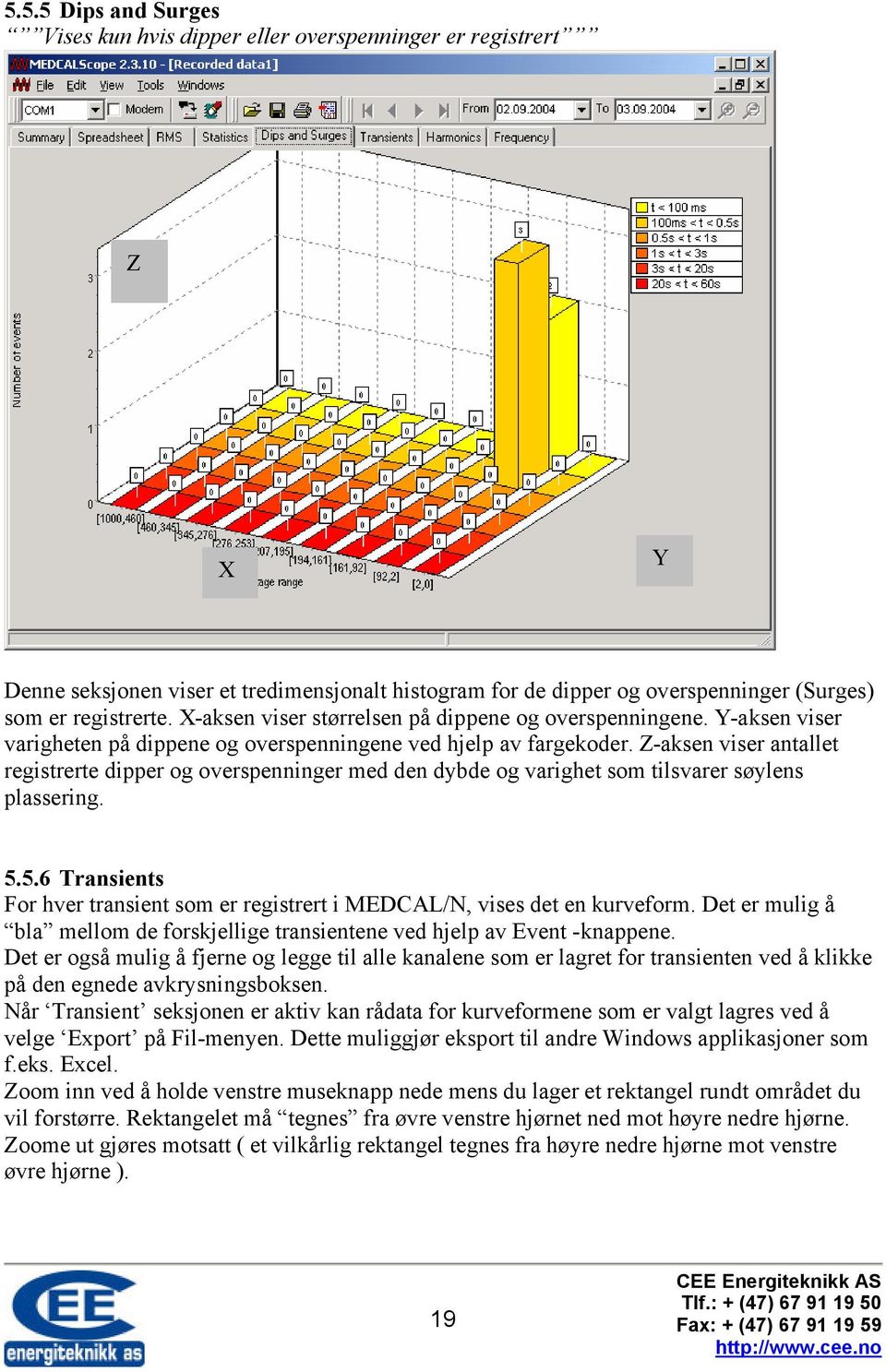 Z-aksen viser antallet registrerte dipper og overspenninger med den dybde og varighet som tilsvarer søylens plassering. 5.