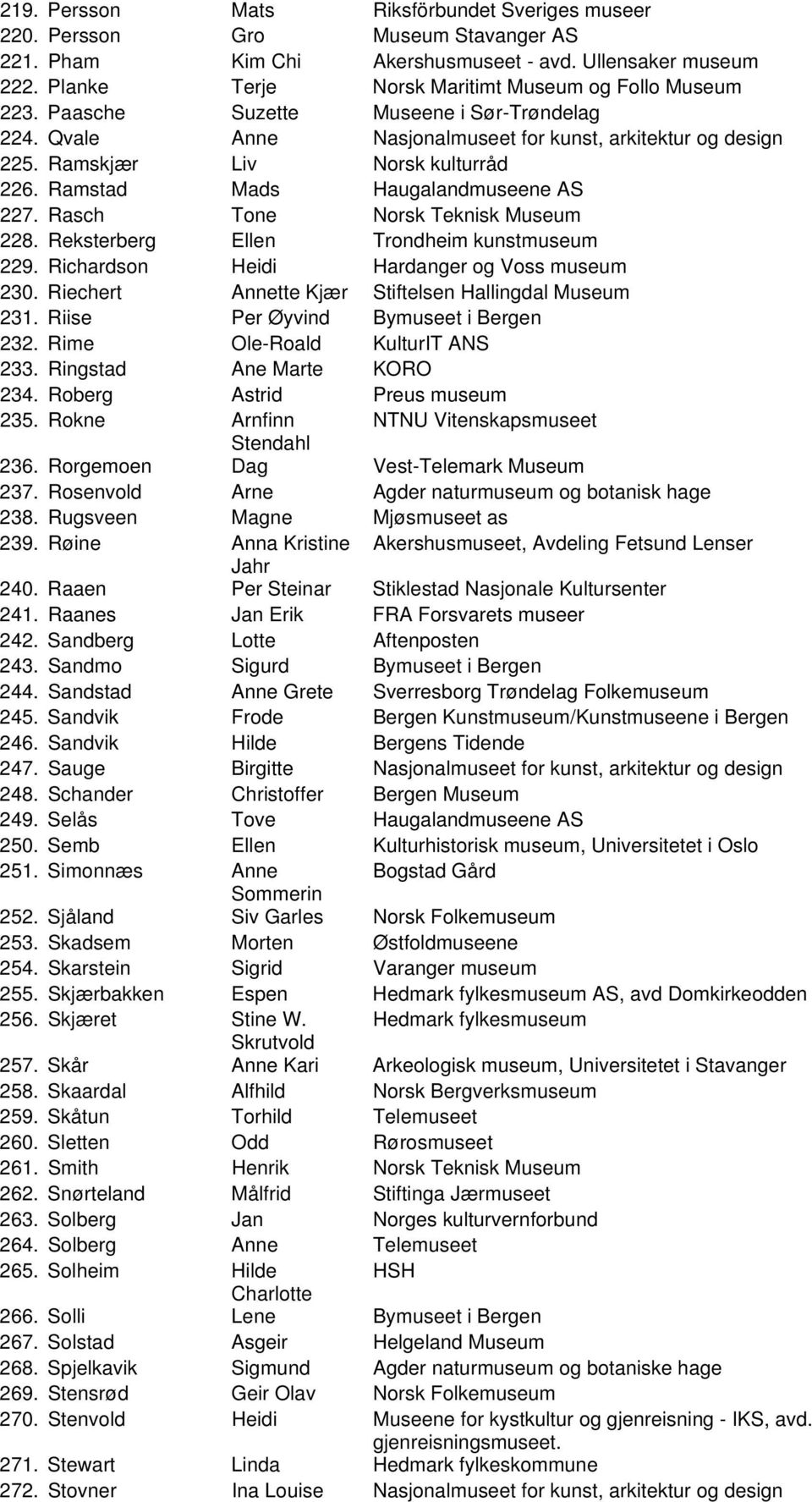 Ramstad Mads Haugalandmuseene AS 227. Rasch Tone Norsk Teknisk Museum 228. Reksterberg Ellen Trondheim kunstmuseum 229. Richardson Heidi Hardanger og Voss museum 230.