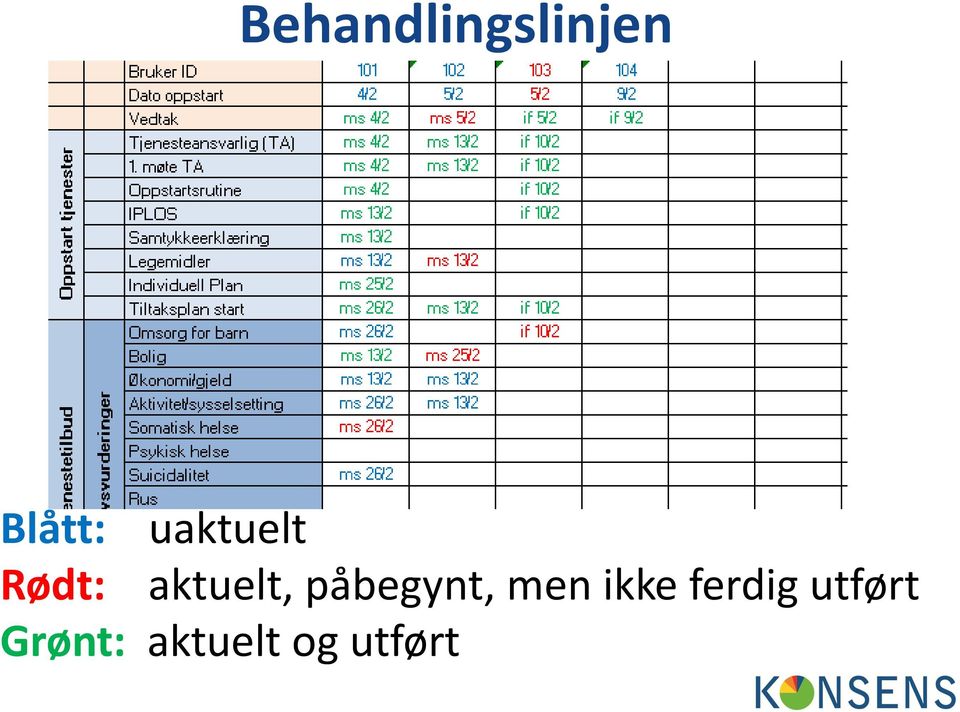 påbegynt, men ikke ferdig