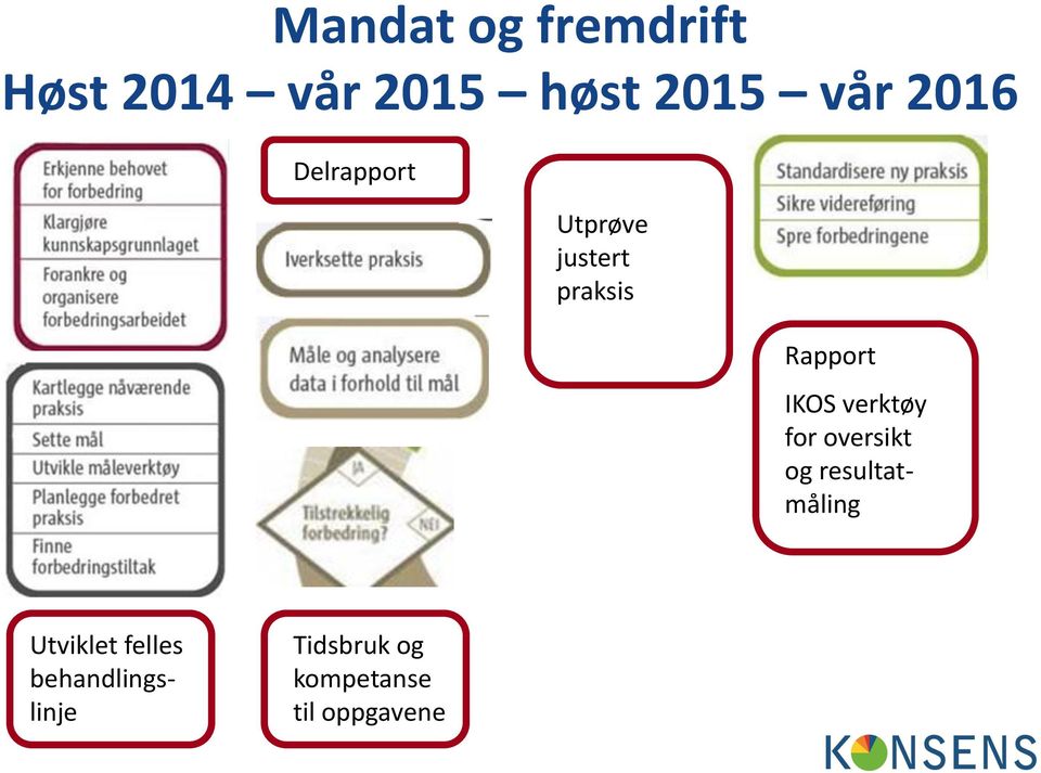 verktøy for oversikt og resultatmåling Utviklet