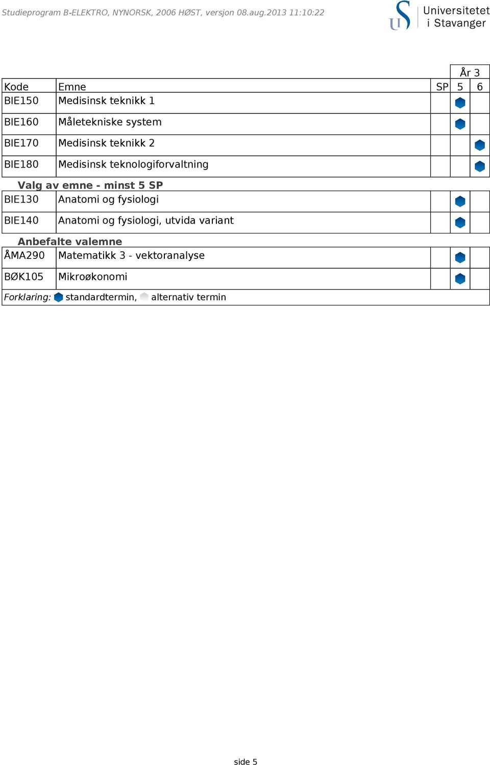 minst 5 SP BØK105