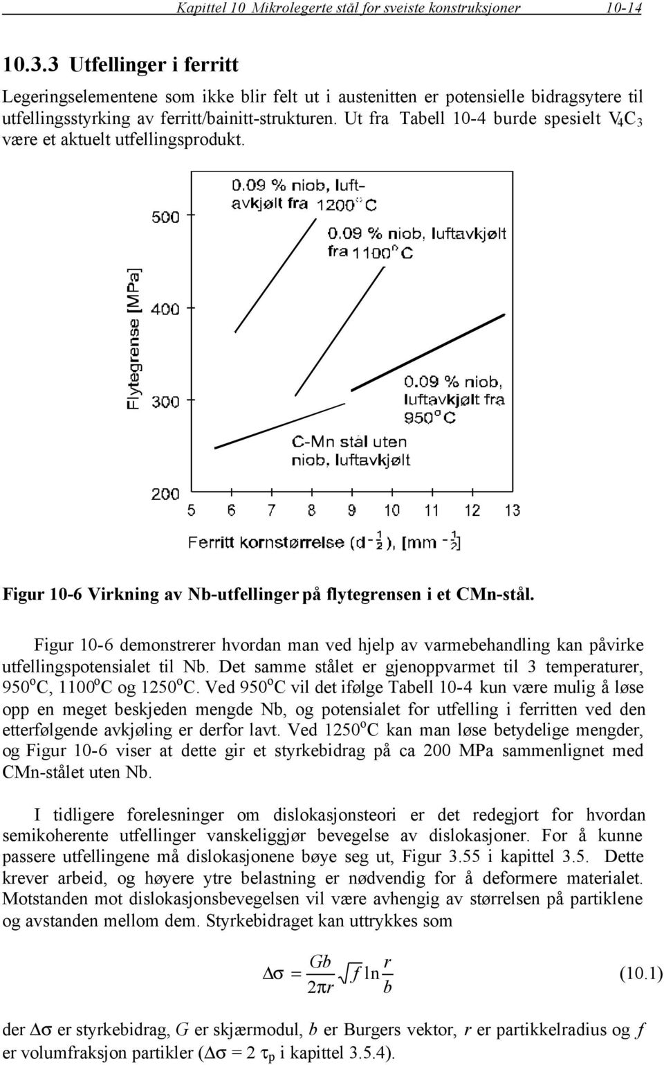 Ut fra Tabell 10-4 burde spesielt V 4 C 3 være et aktuelt utfellingsprodukt. Figur 10-6 Virkning av Nb-utfellinger på flytegrensen i et CMn-stål.