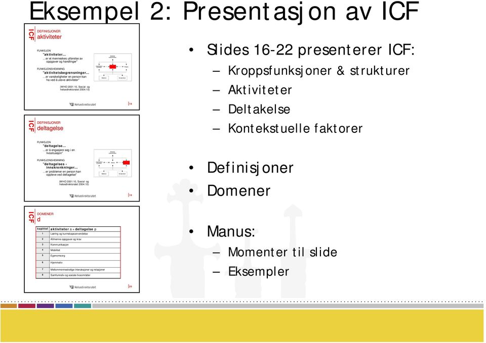 handlinger FUNKSJONSHEMMING aktivitetsbegrensninger er vanskeligheter en person kan ha ved å utøve aktiviteter DEFINISJONER deltagelse (WHO 2001:10, Sosial- og helsedirektoratet 2004:10) FUNKSJON