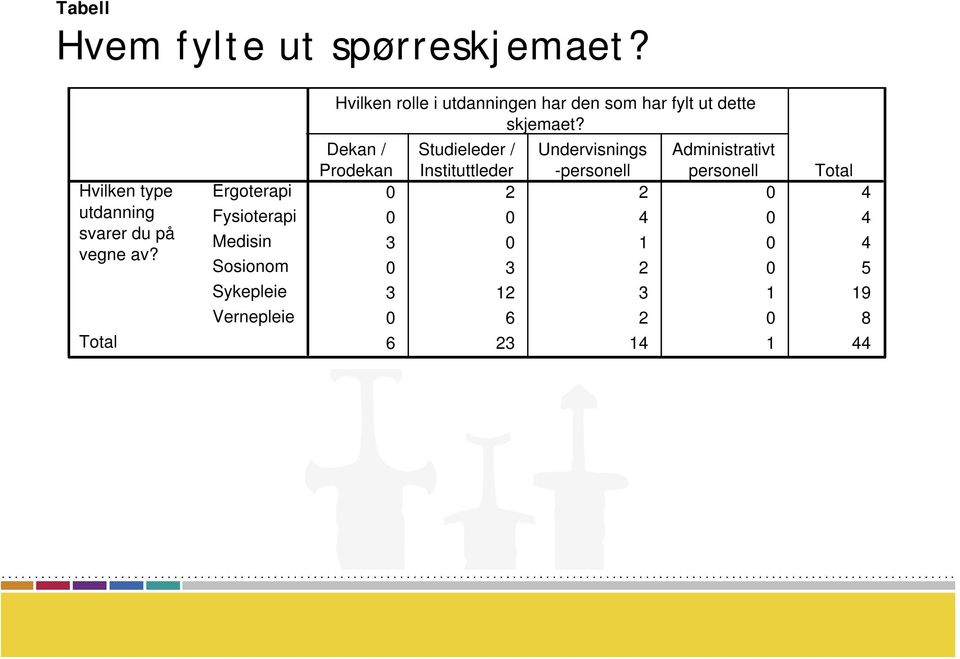 den som har fylt ut dette skjemaet?