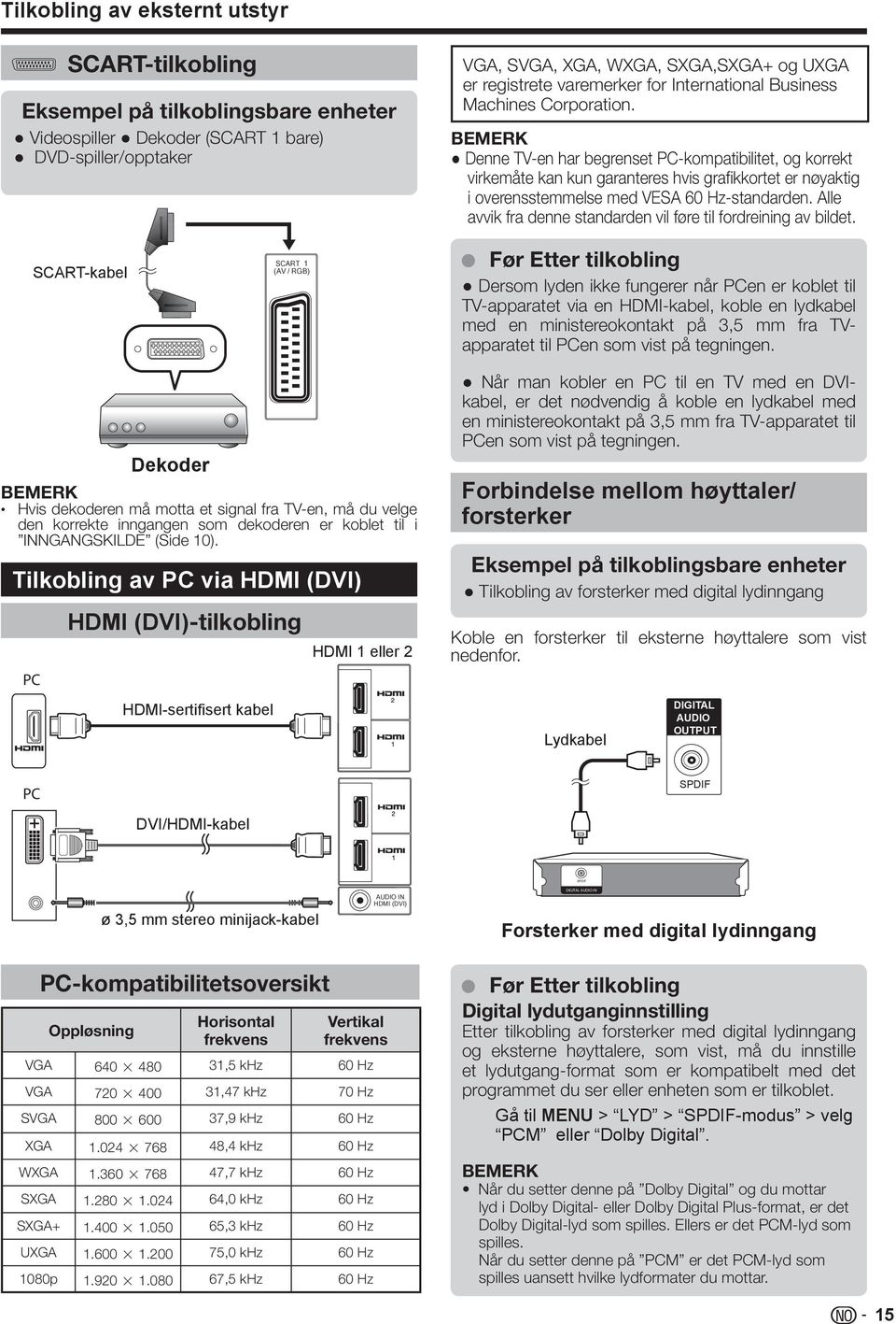 Denne TV-en har begrenset PC-kompatibilitet, og korrekt virkemåte kan kun garanteres hvis grafikkortet er nøyaktig i overensstemmelse med VESA 60 Hz-standarden.