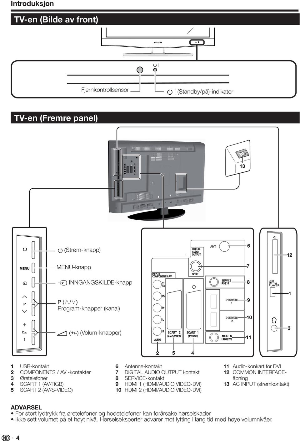 kontakt 8 SERVICE-kontakt 9 HDMI 1 (HDMI/AUDIO VIDEO-DVI) 10 HDMI 2 (HDMI/AUDIO VIDEO-DVI) 11 Audio-konkart for DVI 12 COMMON INTERFACEåpning 13 AC INPUT (strømkontakt) ADVARSEL