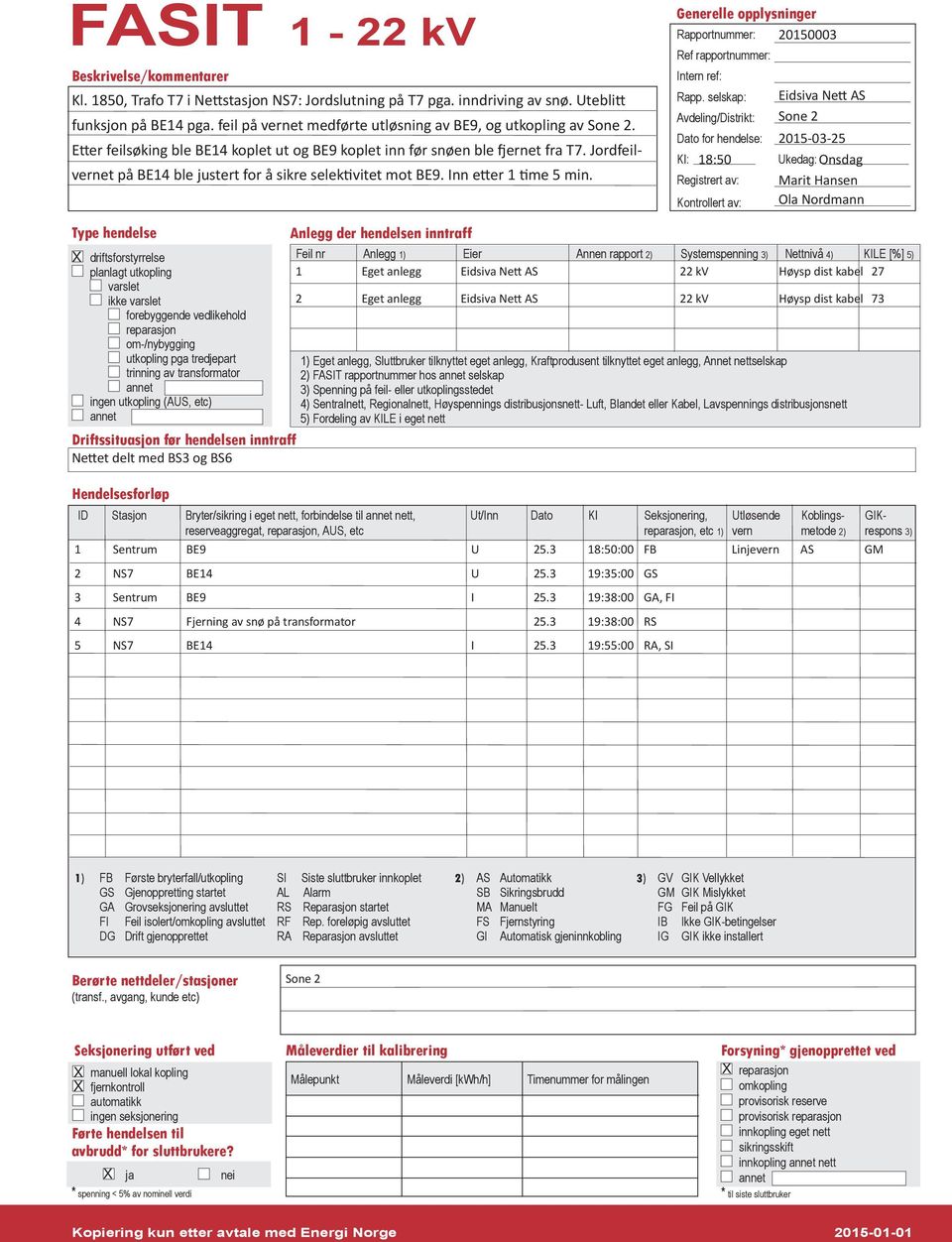 Jordfeilvernet på BE14 ble justert for å sikre selektivitet mot BE9. Inn etter 1 time 5 min. Generelle opplysninger Rapportnummer: 20150003 Ref rapportnummer: Intern ref: Rapp.