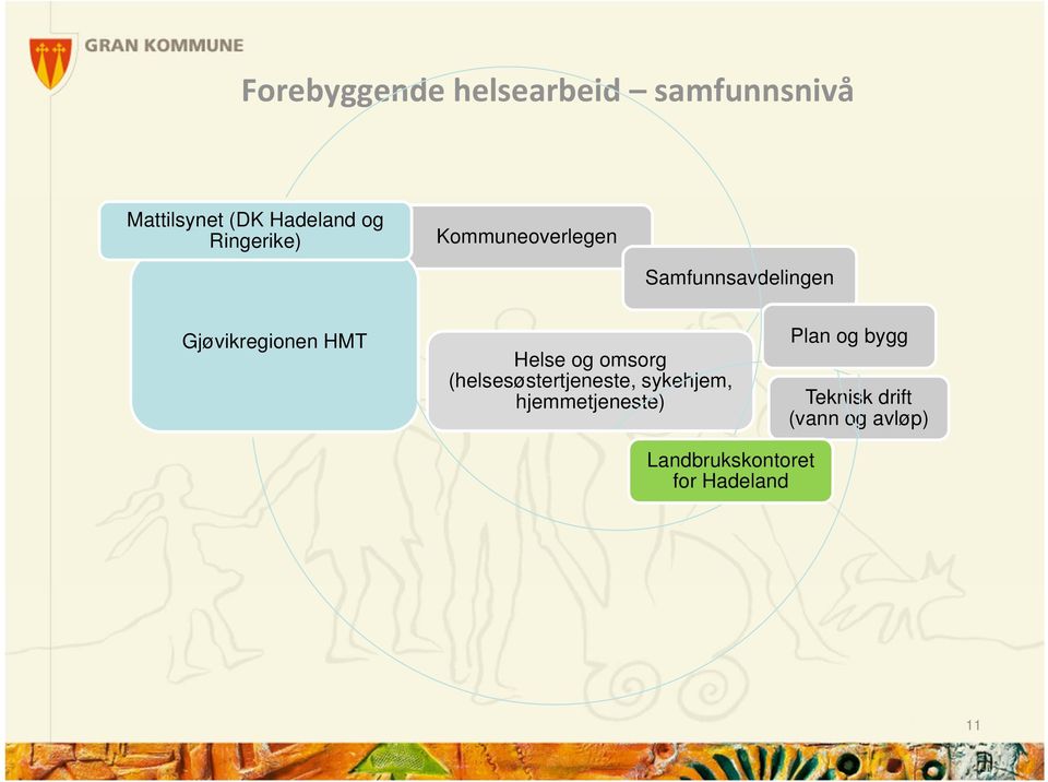 Helse og omsorg (helsesøstertjeneste, sykehjem, hjemmetjeneste)