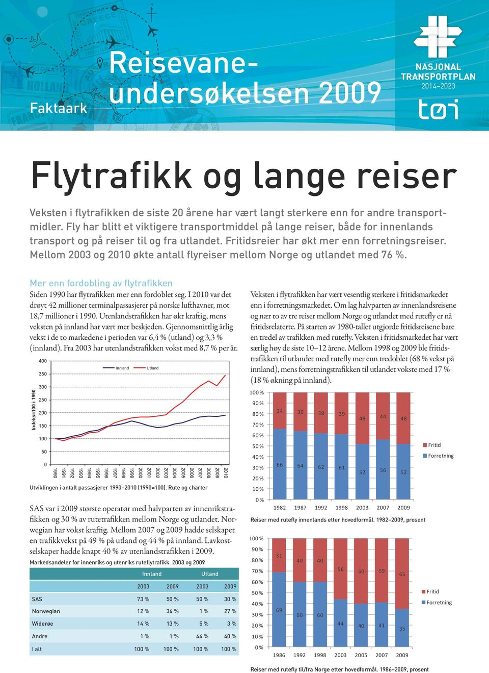 Mellom 3 og økte antall flyreiser mellom Norge og utlandet med 7 %. Mer enn fordobling av flytrafikken Siden 1 har flytrafikken mer enn fordoblet seg.
