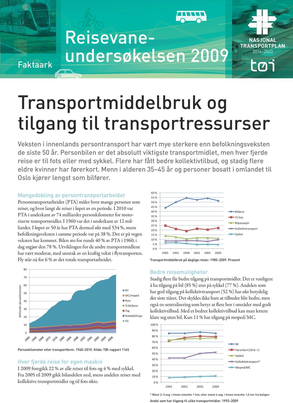 Menn i alderen 3 år og personer bosatt i omlandet til Oslo kjører lengst som bilfører.