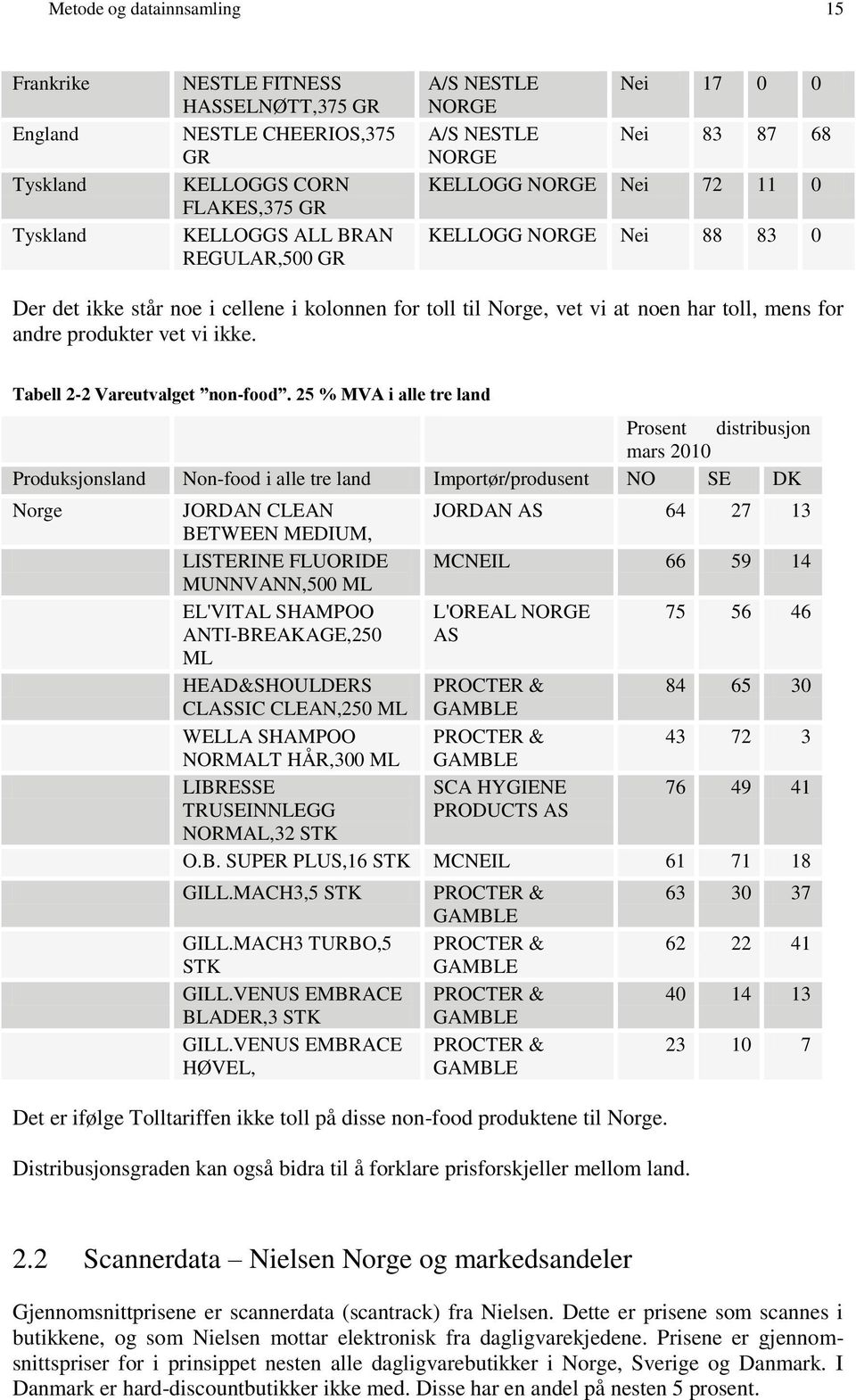 vi ikke. Tabell 2-2 Vareutvalget non-food.