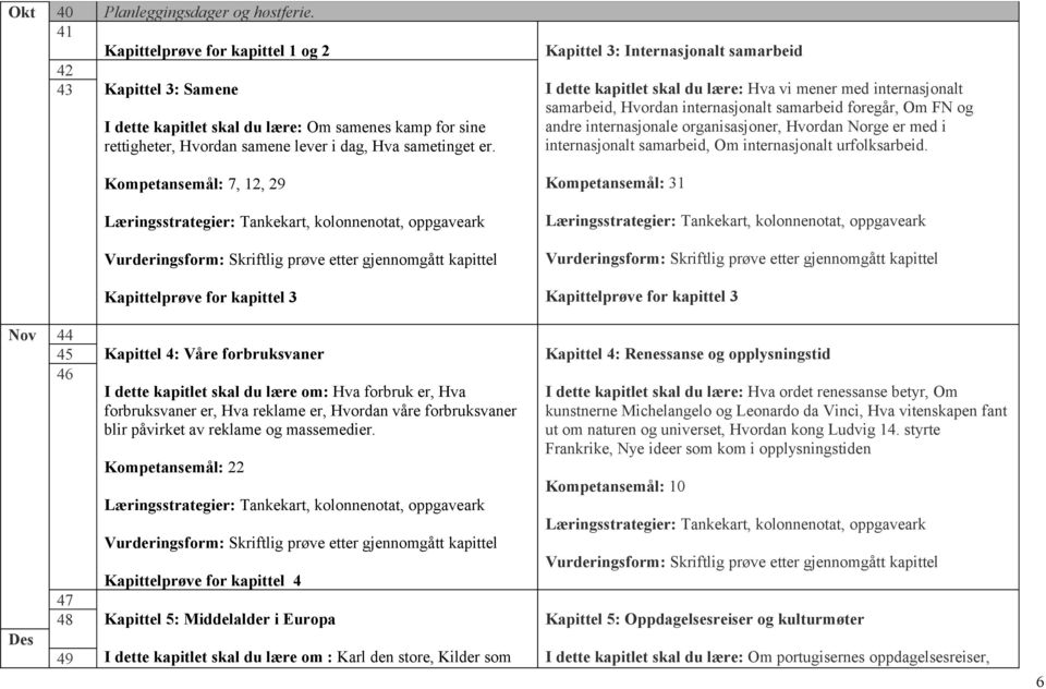 Kompetansemål: 7, 12, 29 Kapittelprøve for kapittel 3 Kapittel 3: Internasjonalt samarbeid I dette kapitlet skal du lære: Hva vi mener med internasjonalt samarbeid, Hvordan internasjonalt samarbeid