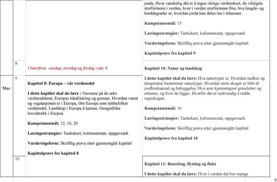 Kapittel 10: Natur og landskap Mar 9 Kapittel 8: Europa vår verdensdel I dette kapitlet skal du lære : Navnene på de seks verdensdelene, Europas lokalisering og grenser, Hvordan været og vegetasjonen