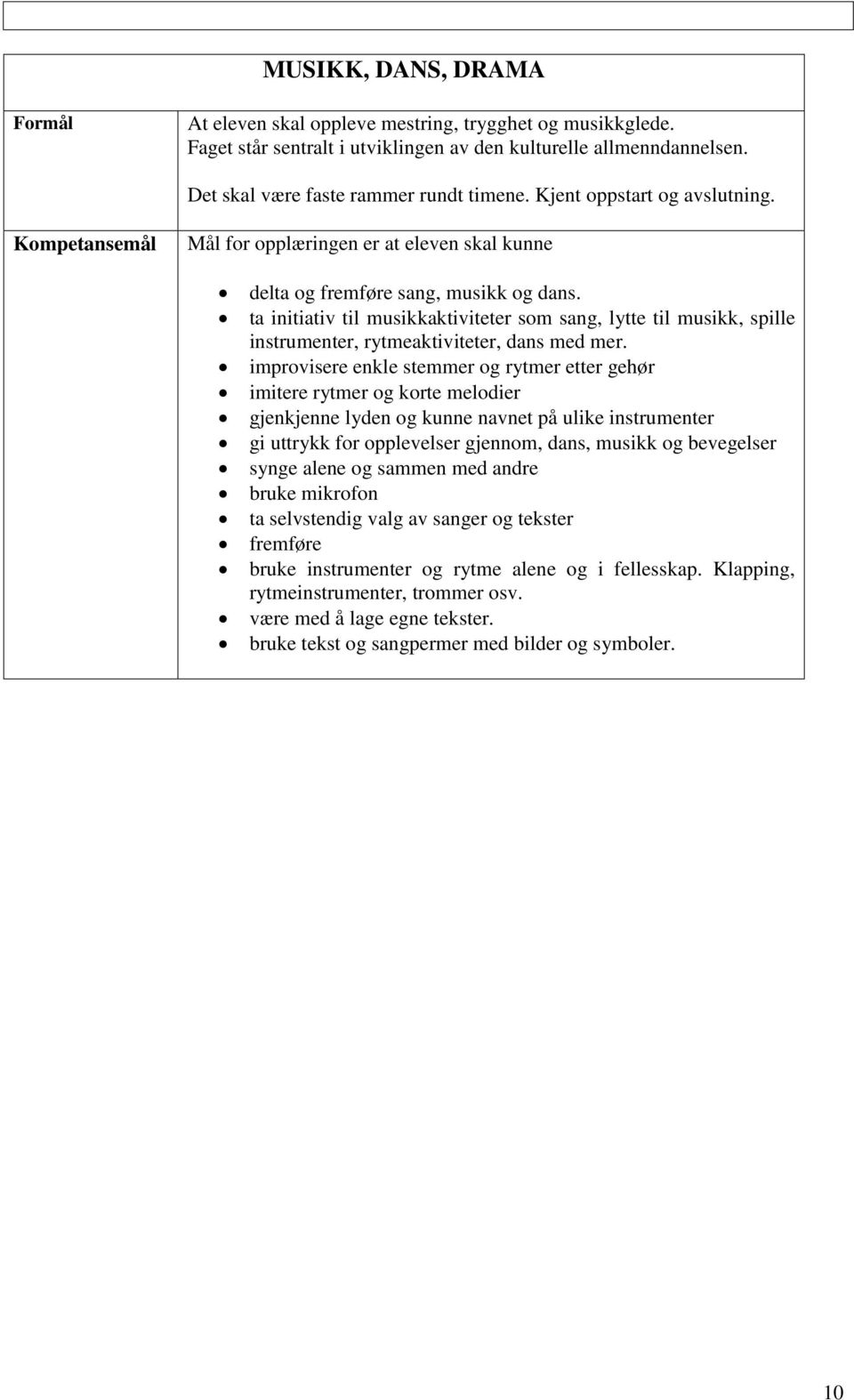 improvisere enkle stemmer og rytmer etter gehør imitere rytmer og korte melodier gjenkjenne lyden og kunne navnet på ulike instrumenter gi uttrykk for opplevelser gjennom, dans, musikk og bevegelser