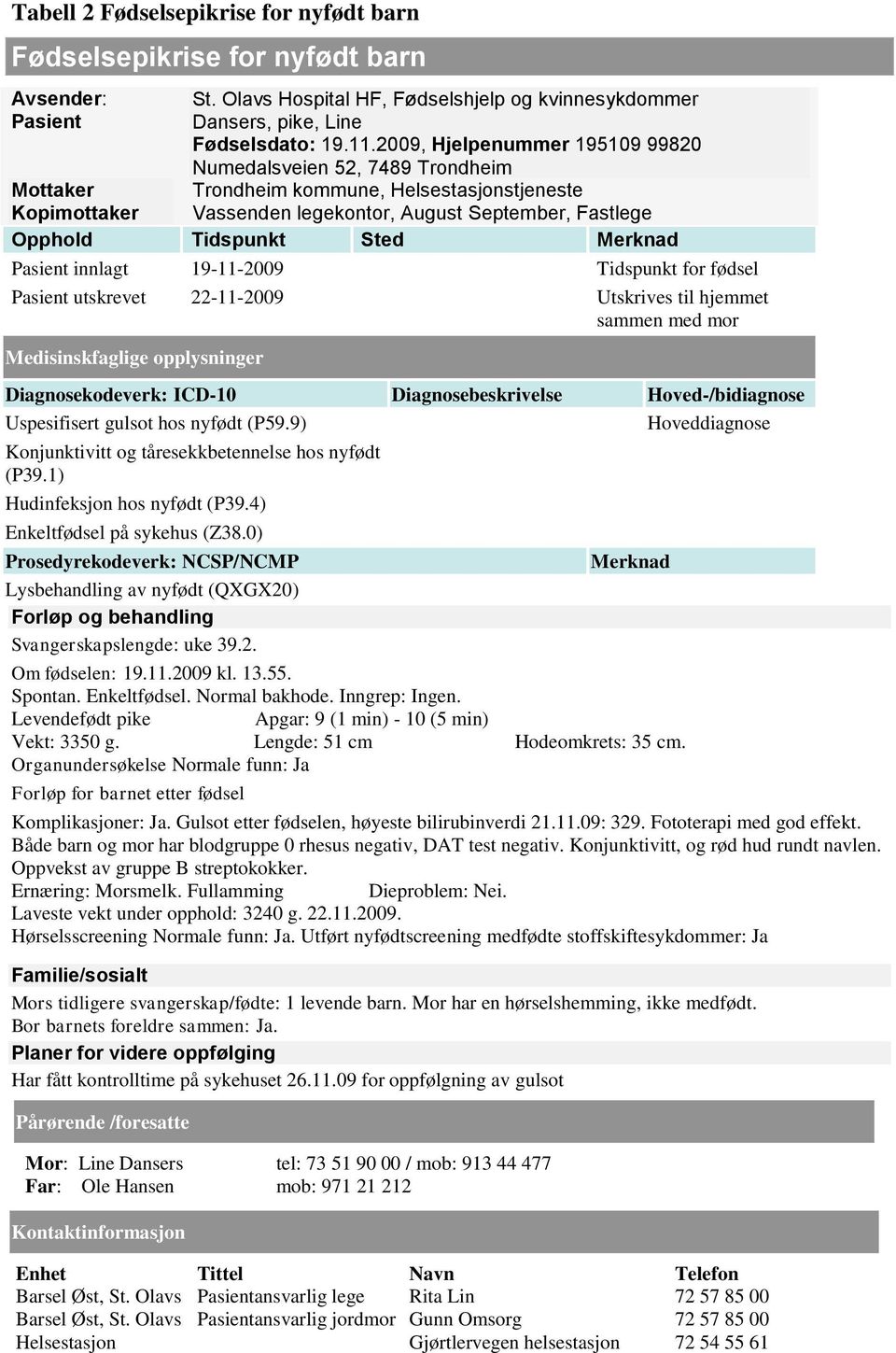 Merknad Pasient innlagt 19-11-2009 Tidspunkt for fødsel Pasient utskrevet 22-11-2009 Utskrives til hjemmet sammen med mor Medisinskfaglige opplysninger Diagnosekodeverk: ICD-10 Diagnosebeskrivelse