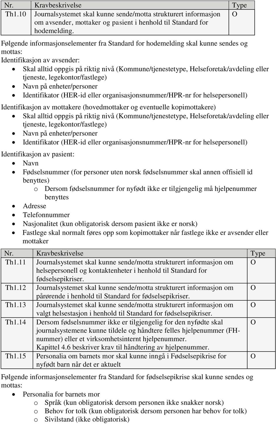 eller tjeneste, legekontor/fastlege) Navn på enheter/personer Identifikator (HER-id eller organisasjonsnummer/hpr-nr for helsepersonell) Identifikasjon av mottakere (hovedmottaker og eventuelle