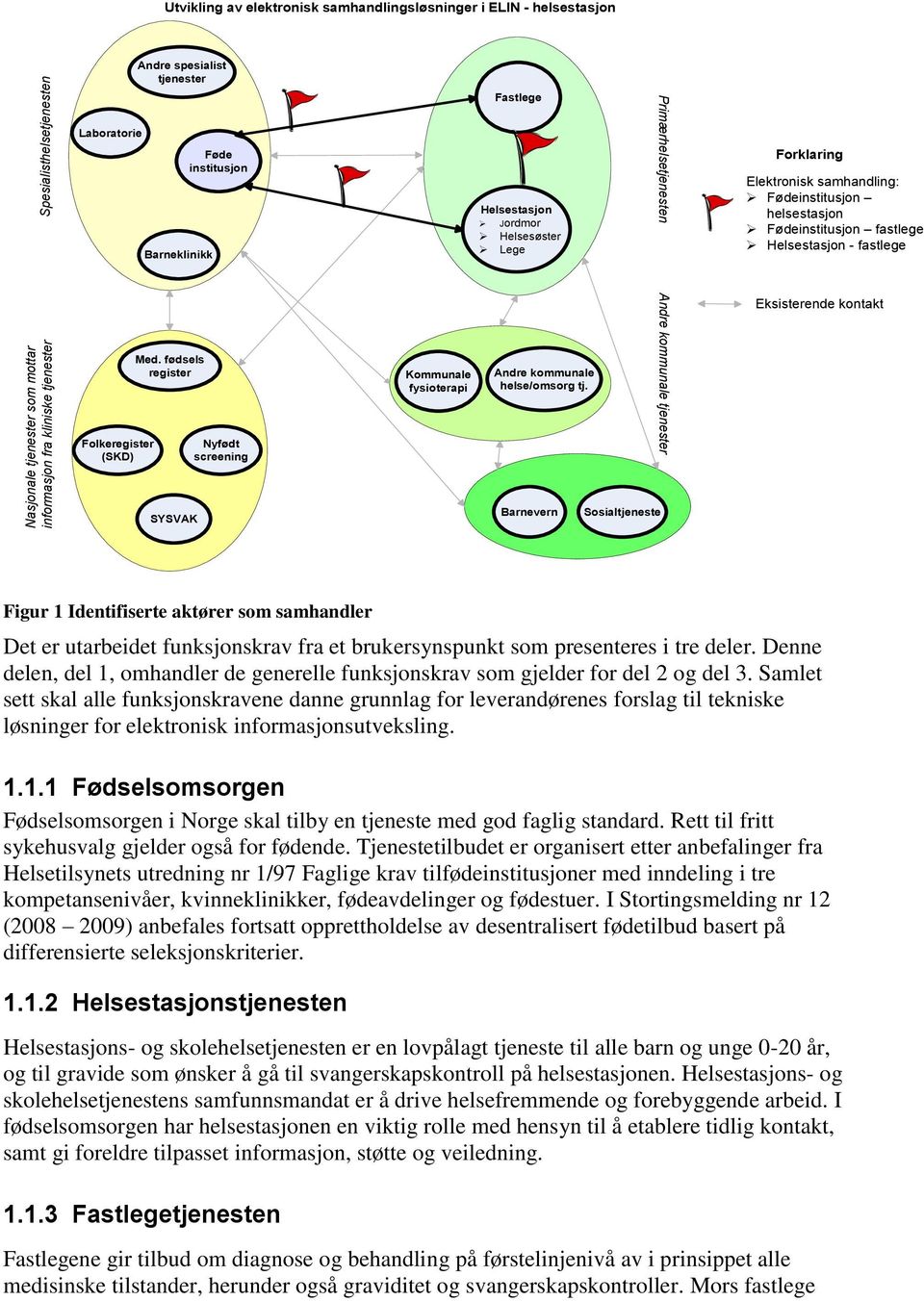 Barnevern Sosialtjeneste Primærhelsetjenesten Andre kommunale tjenester Forklaring Elektronisk samhandling: Fødeinstitusjon helsestasjon Fødeinstitusjon fastlege Helsestasjon - fastlege Eksisterende