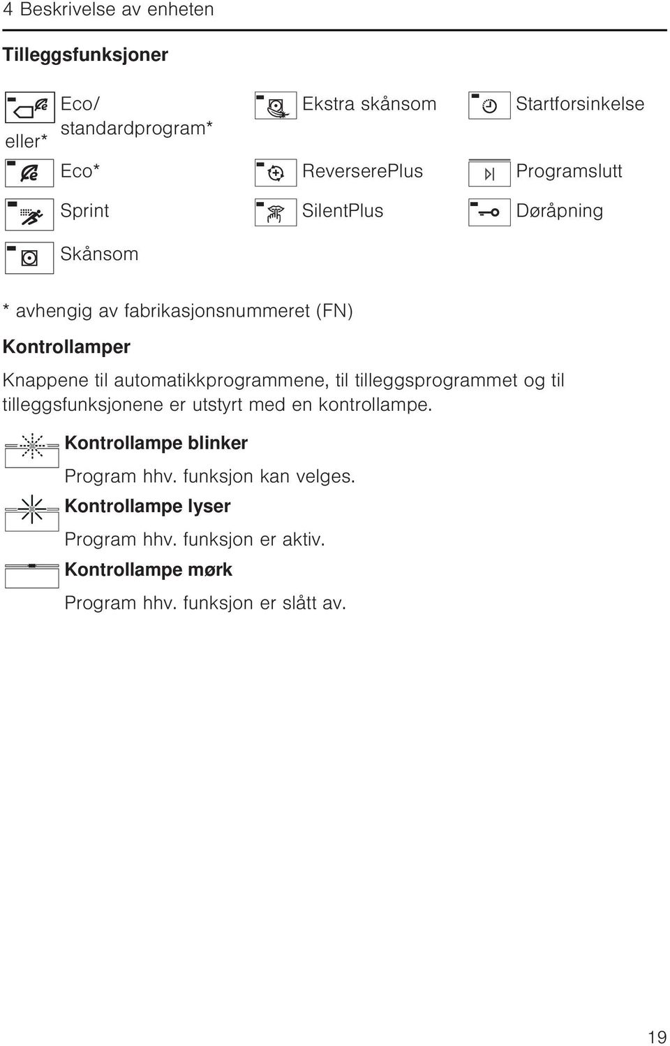 automatikkprogrammene, til tilleggsprogrammet og til tilleggsfunksjonene er utstyrt med en kontrollampe.