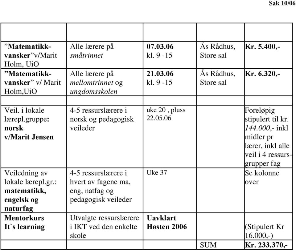 ppe: norsk v/marit Jensen Veiledning av lokale lærepl.gr.