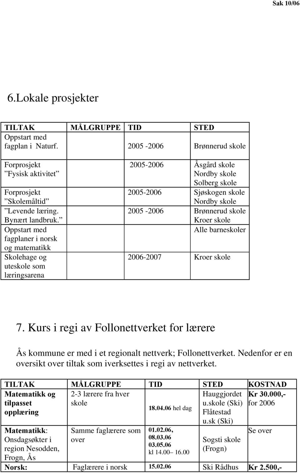 Kroer skole Alle barneskoler 2006-2007 Kroer skole 7. Kurs i regi av Follonettverket for lærere Ås kommune er med i et regionalt nettverk; Follonettverket.