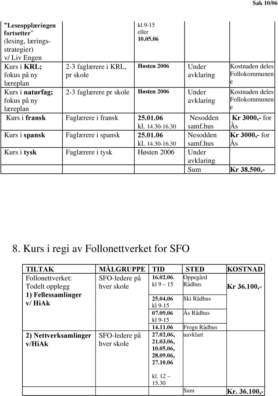 06 Nesodden kl. 14.30-16.30 samf.hus Ås Kurs i spansk Faglærere i spansk 25.01.06 Nesodden Kr 3000,- for kl. 14.30-16.30 samf.hus Ås Kurs i tysk Faglærere i tysk Høsten 2006 Under avklaring Sum Kr 38.