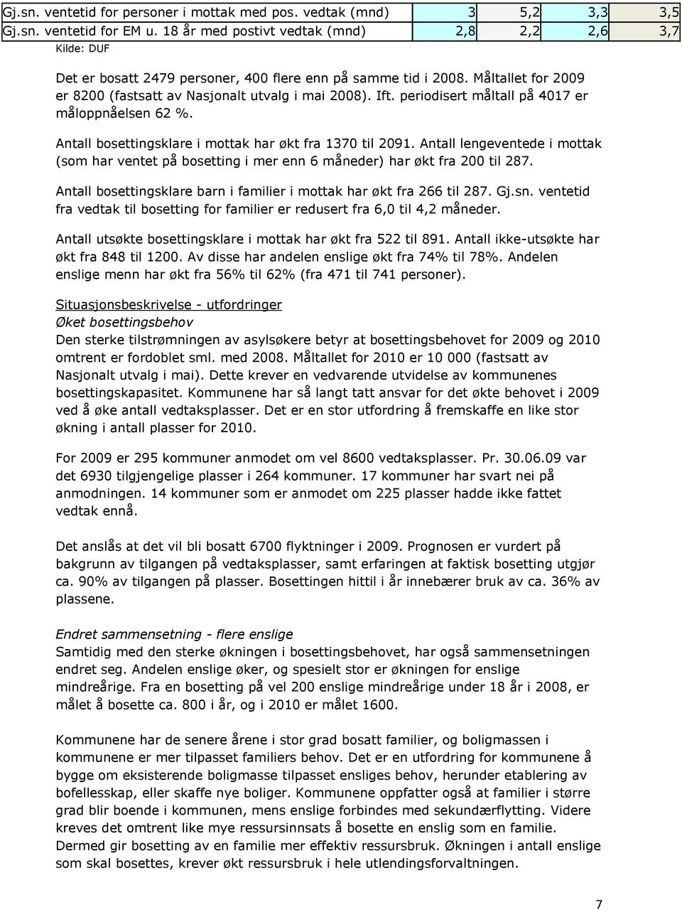 periodisert måltall på 4017 er måloppnåelsen 62 %. Antall bosettingsklare i mottak har økt fra 1370 til 2091.